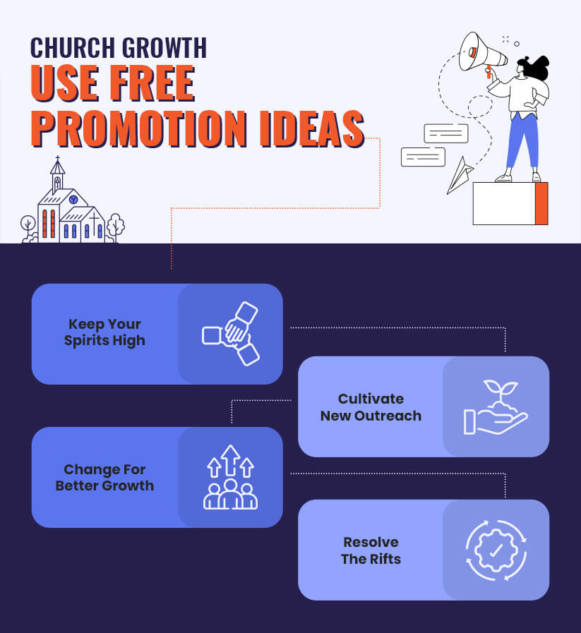 Church Growth - Use Free Promotion Ideas