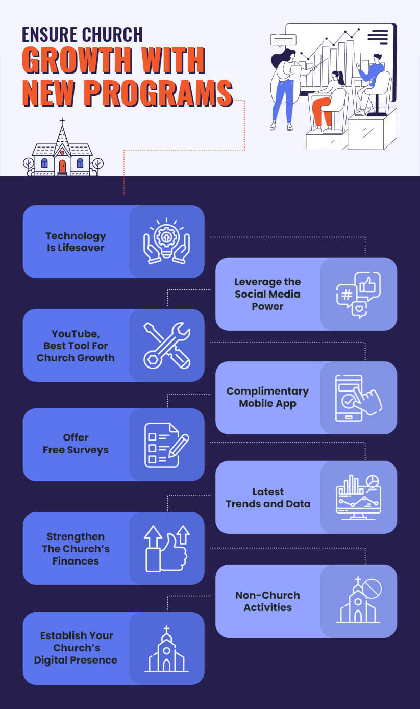 Ensure Church Growth With New Programs